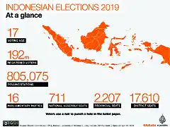 IndonesiaElecciones 2019-1