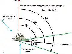 Abatimiento 10