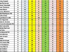 CAMP DESPRES SLOT4YOU DEL 36 AL 60