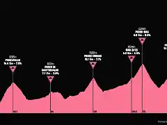 giro2011-15aprox