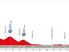 19. Tr?velez - Cabo de Gata (LL, 164 km, 1.400 m)