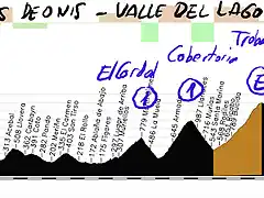 16-cangas de onis -valle de lago 183kms cordal 1 cobertoria E trobaniello E (st) farrapona 2 (st) valle de lago 1 copia