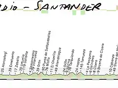 13-llodio-santander 163kms copia