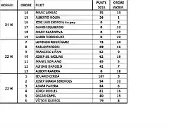 MANIGUES 29 MAR? DTM