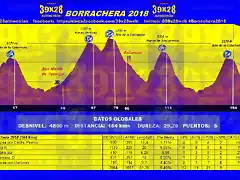 borrachera2018perfiloficial39x28altimetrias
