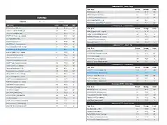 DM3 jornada 4