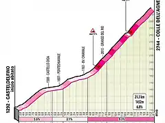 giroitalia2020etapa20agnello