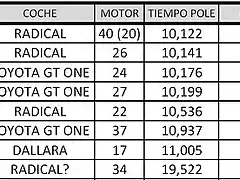 POLESPALENCIA11