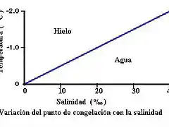 9 Temperaturay salinidad