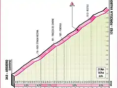 giroitalia2020etapa17valbona_result