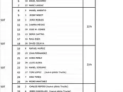 MANIGUES SOT TRUCKS GENER 18