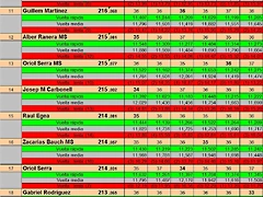 RESULT. SLOTMANIA PER PISTAS DEL 9 AL 19