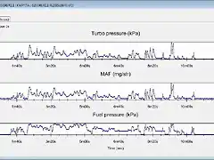 SNGV_DDiS_Type_4_MAP_vs_MAF_vs_Fuel pressure