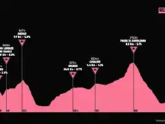 giro1985-4aprox