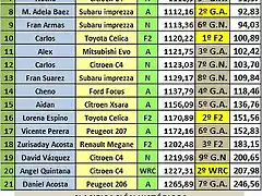 clasificacion V rally Glamour