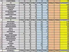 clasificacion campeonato