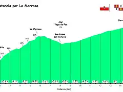 Matanela Marrasa perfil