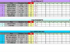 CLASSIFICACION PROVISIONAL COPALICANTE 2014 ENERO -C2, SCA Y SWRC