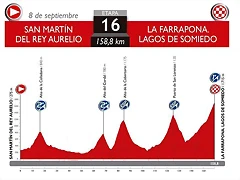 16. San Martin - La Farrapona