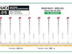 PERFIL RUTA SUB 23