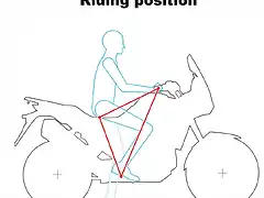 Riding-position-1024x872