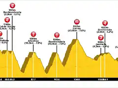 Tour+(20+Saint+Jean+Pied+du+Port-Pamplona)