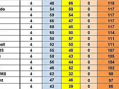 CAMPIONAT TOTAL 11 AL 25