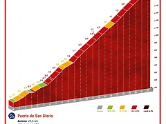 7 ETAPA COTA 7 ETAPA COTA