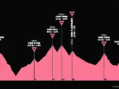 giro1997-19aprox