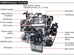 Motor XVT