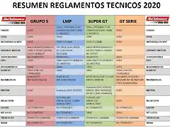 resumen 2020