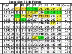 Cuadro resultados speedslot