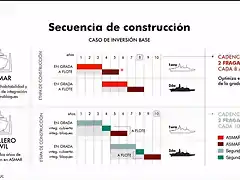 Alternativas Renovacion Escuadra slide 13