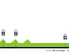 giro-d-italia-2013-stage-1-profile-n2-dcebe305a6