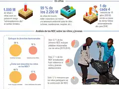 AltCOP26-Solo-una-tercera-parte-de-las-politicas-climaticas-incluye-a-los-ninos-Infografia-EFE-