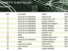 Inscritos d-rotulos