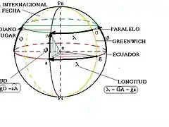 LATITUD Y  LONGIDUD .