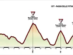 Giro2021-etapa17-bondone-santabarbara-sanvalentino-sega