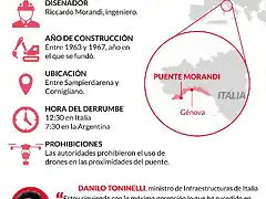 datos-del-puente-morandi