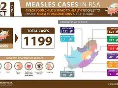 MEASLES-OUTBREAK-IN-RSA_02-October-2023-768x489