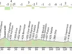 Tolosa - Tudela