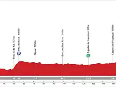 12. Miranda de Ebro - Guardo (LL, 189 km, 1.820 m)