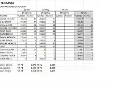 CLASIFICACION 2 CARRERAS