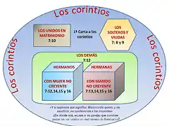 Corrigiendo acusaciones falsas sobre fornicaci?n