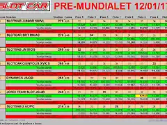 Pre-mundialet-maxi