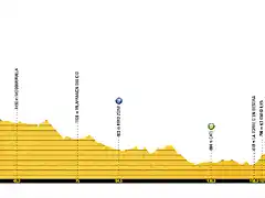 vuelta-a-espana-2019-stage-6