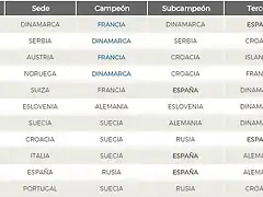 palmares