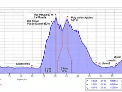 Rat Penat - Puig de les Agulles 552m (Begues)