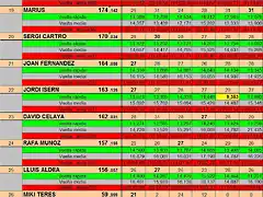 GASCLAVAT DEL 18 AL 26