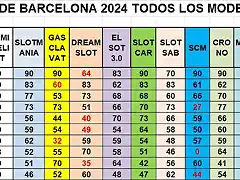 RESULTAT CAMP TOTAL DEL 1 AL 10